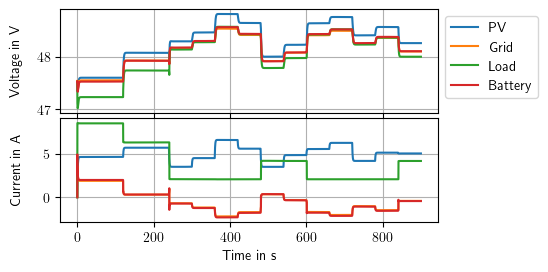 ../_images/notebooks_04-Customising_Timing_10_1.png