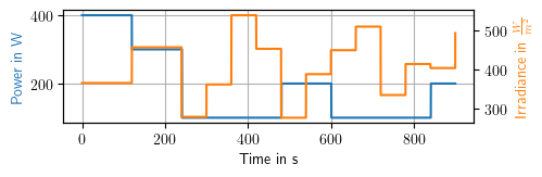 ../_images/notebooks_04-Customising_Timing_9_0.png